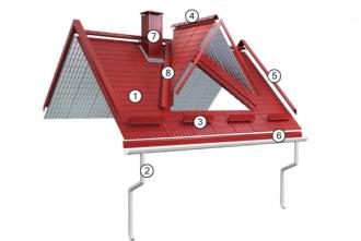 Кровельные аксессуары